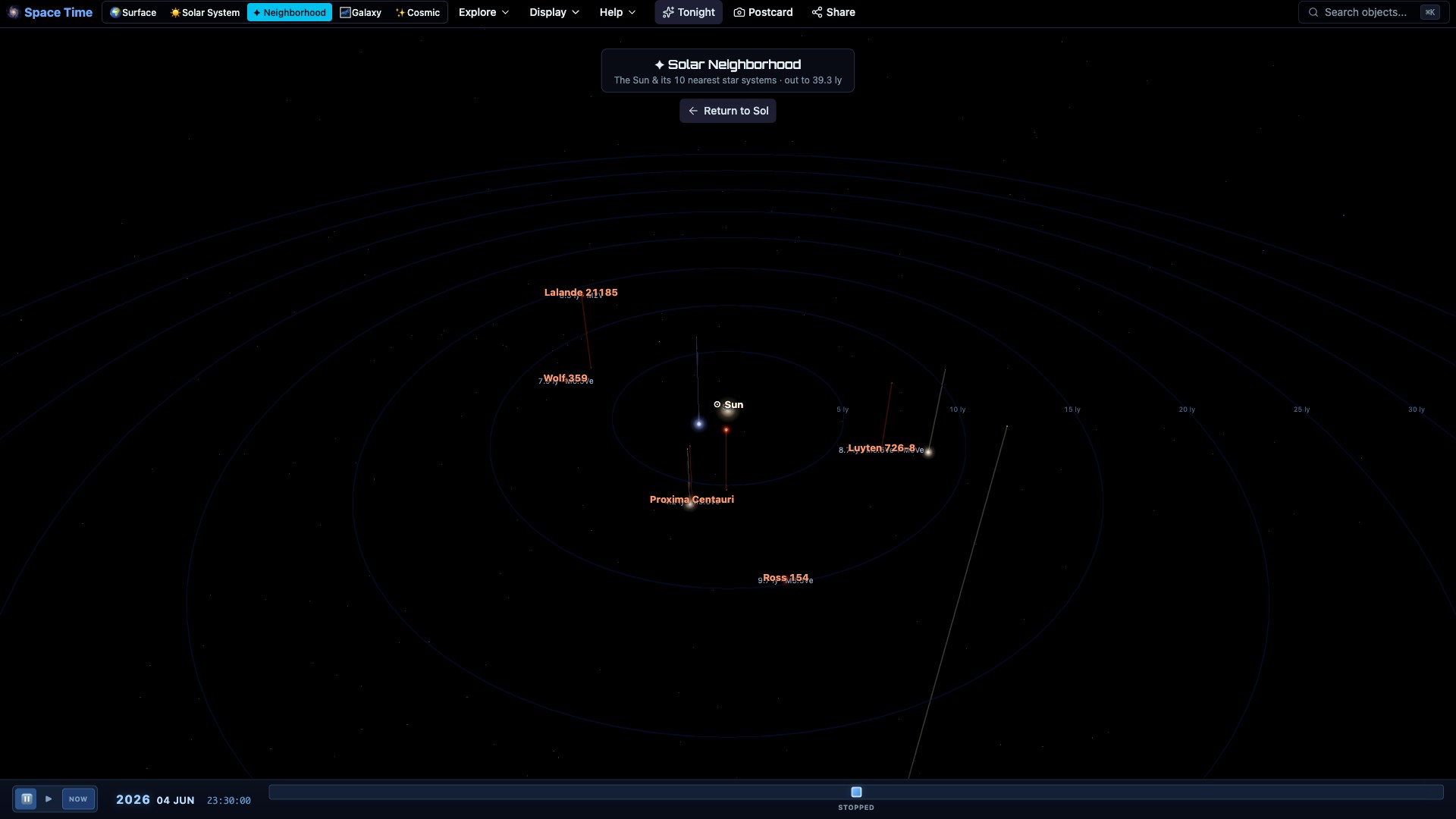 The Sun's stellar neighborhood in 3D with the nearest stars at their real distances