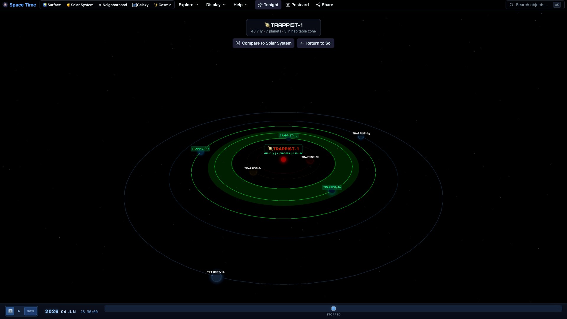 TRAPPIST-1's planets on their orbits with the habitable zone shaded
