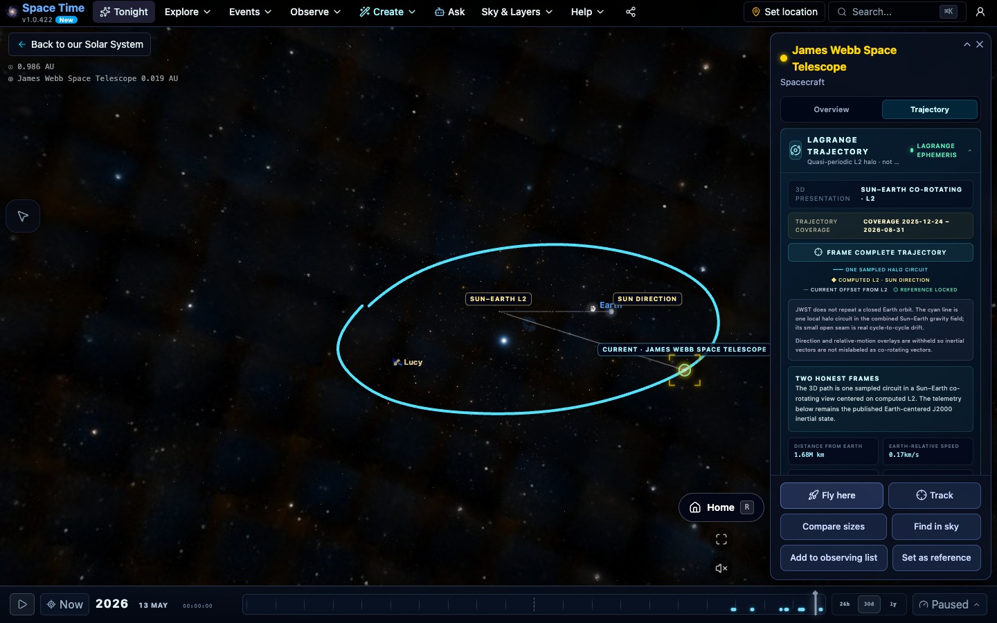 JWST Lagrange Trajectory view in Space Time showing one sampled circuit around computed Sun-Earth L2 in a co-rotating frame