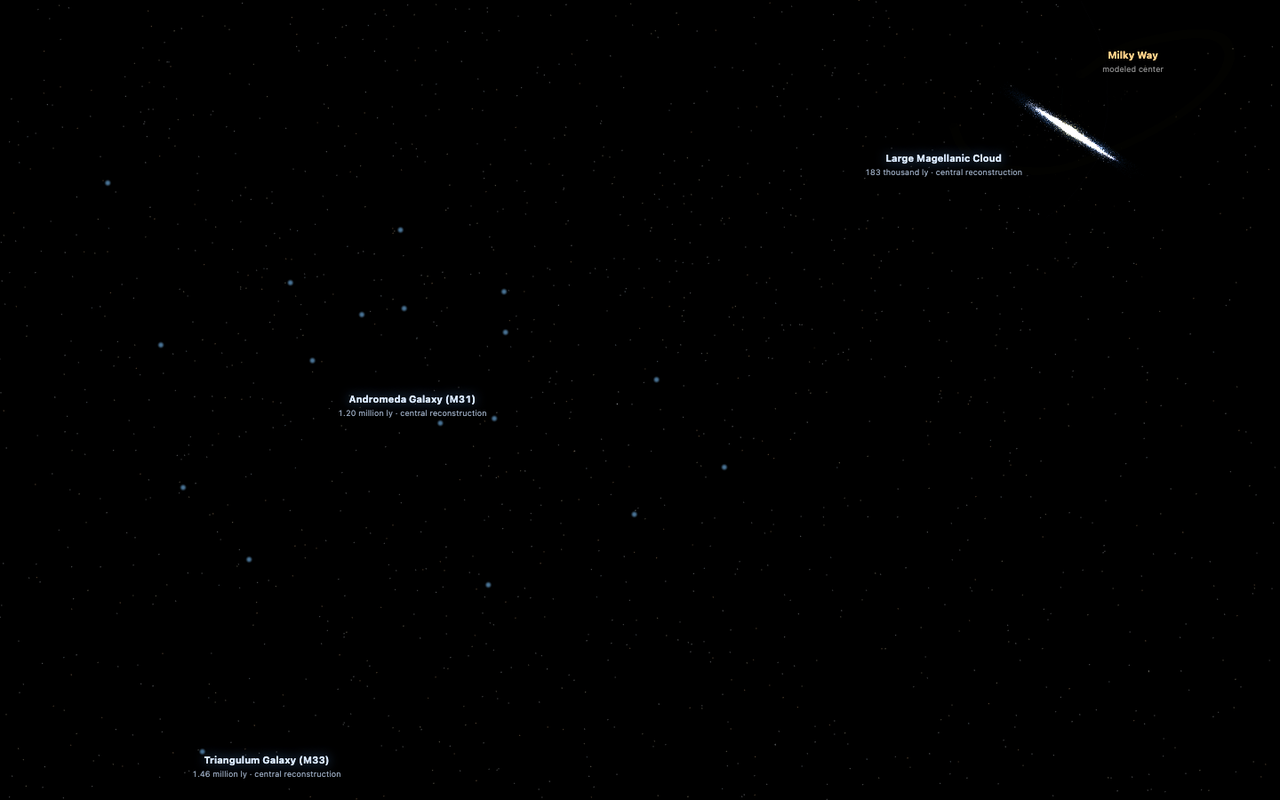 Local Group reconstruction four billion years in the future with Andromeda motion uncertainty