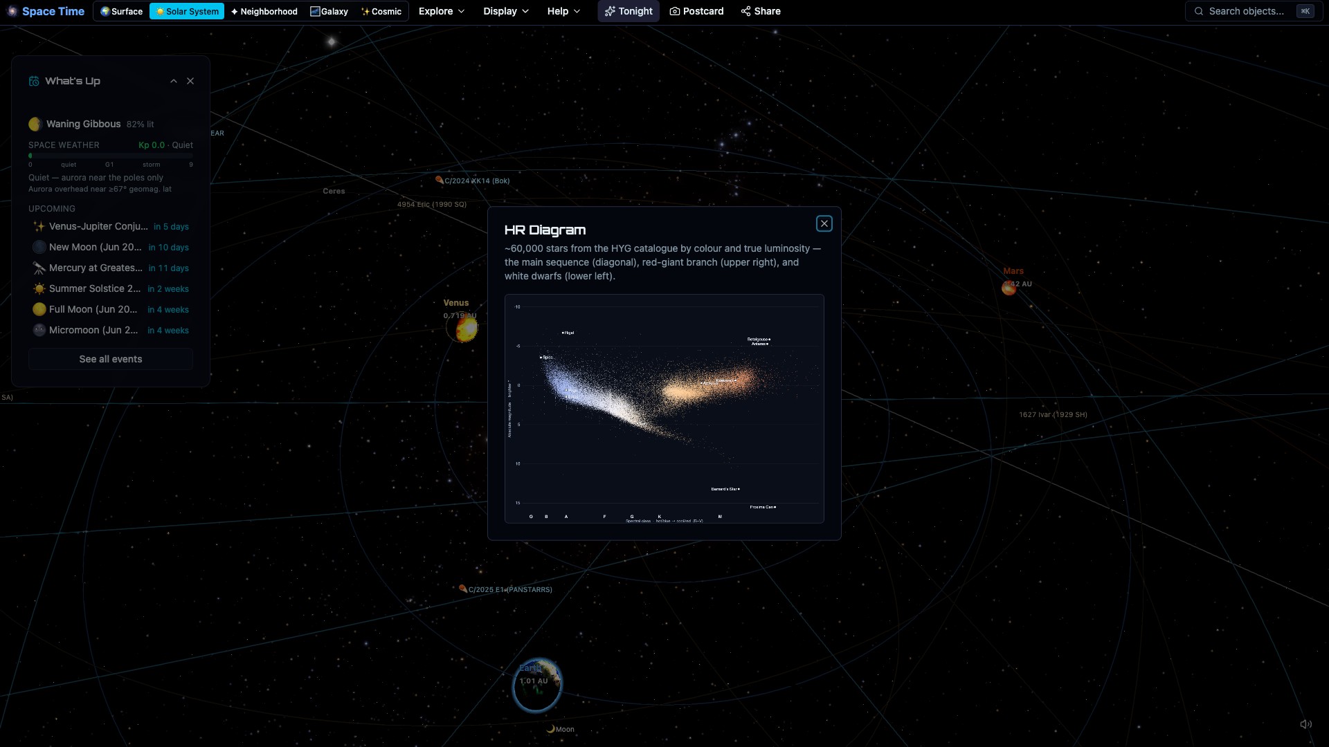 A Hertzsprung-Russell diagram plotting stars by temperature and luminosity