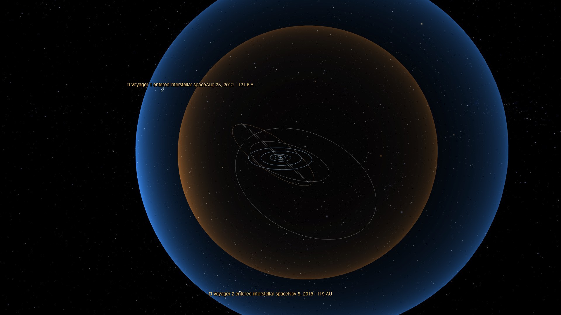 The heliosphere bubble with the Voyager spacecraft crossing into interstellar space