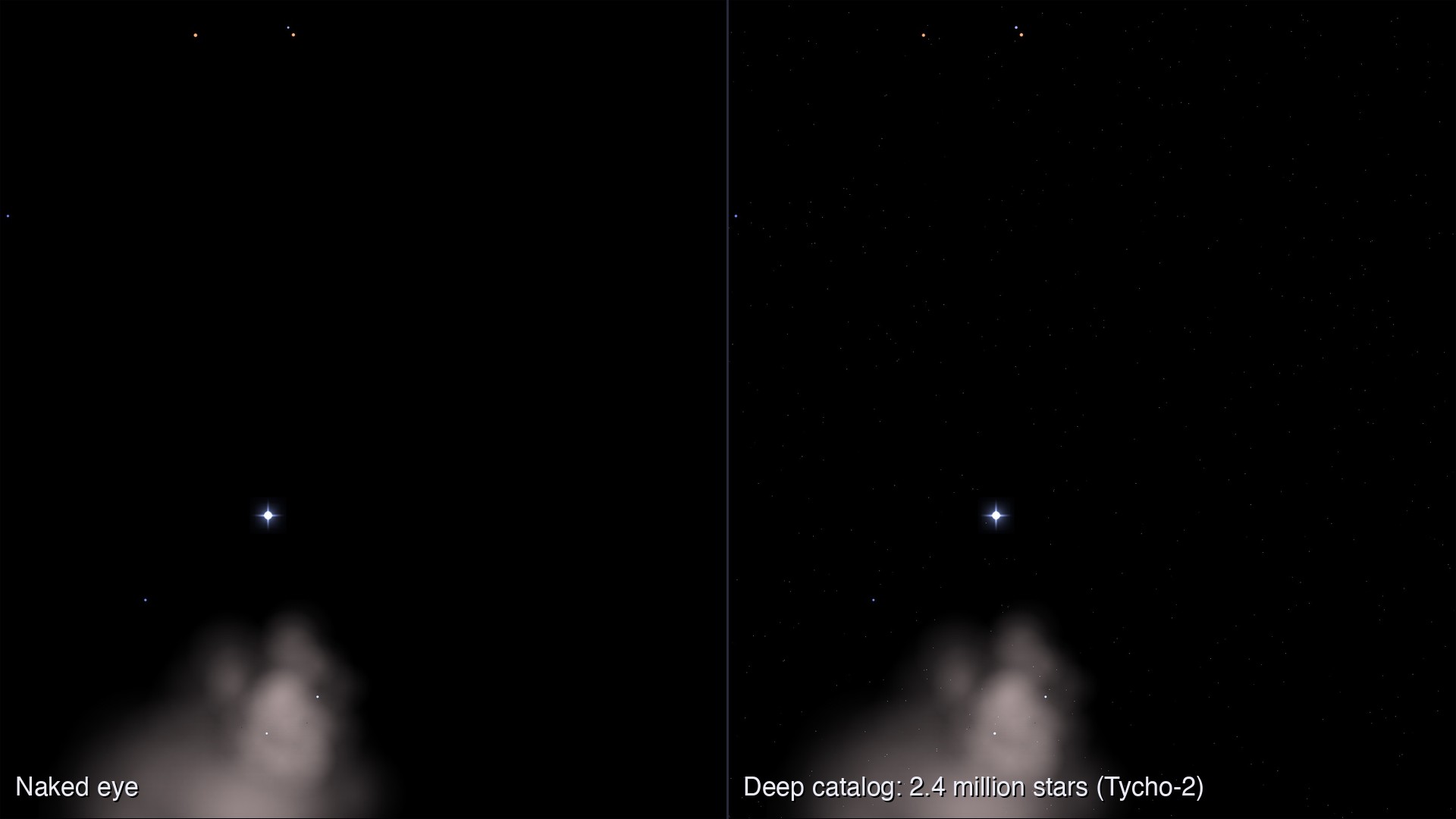 The 2.5 million star Tycho-2 catalog filling the sky down to magnitude 13
